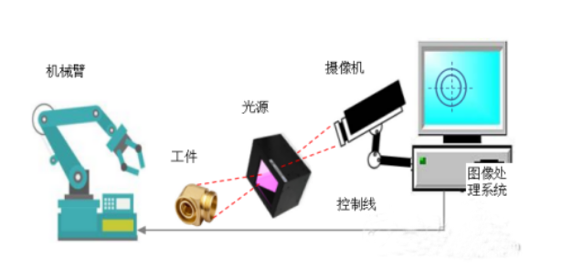 機器視覺與圖像處理.png