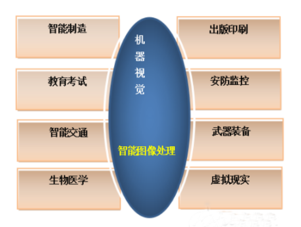 機器視覺的運用.png