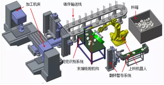 機器視覺工作原理.png