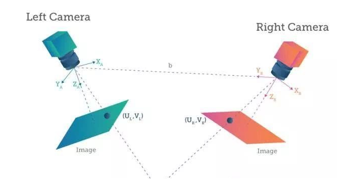 機器視覺3D成相技術.png