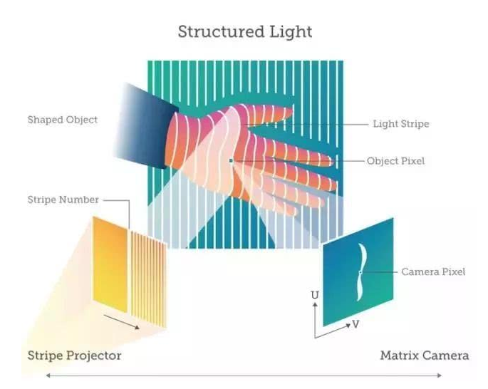 機器視覺3D成像.png