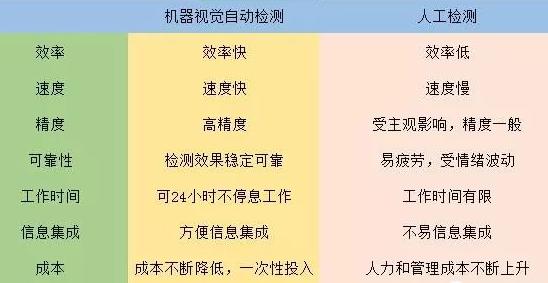 機(jī)器視覺檢測(cè)和人工目視檢測(cè)的優(yōu)缺點(diǎn)比較.jpg