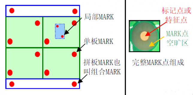 1594353325106733.png MARK點(diǎn)組成特點(diǎn).png
