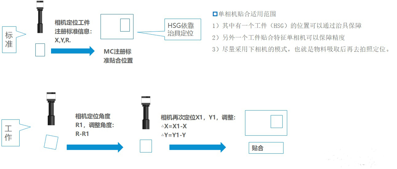 單相機貼合.jpg