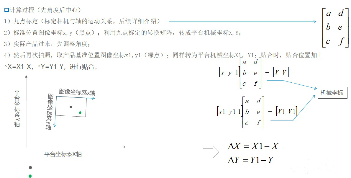 計算過程.jpg