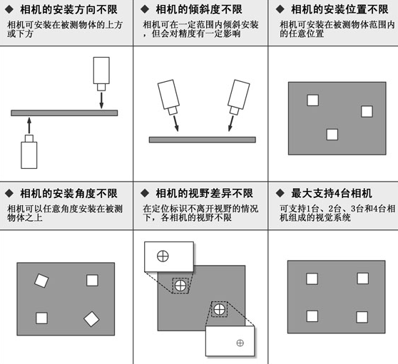 ccd視覺對位系統(tǒng)原理.png