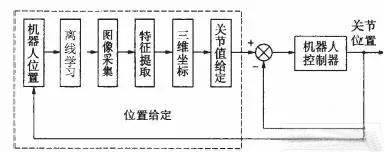 視覺對位系統工作原理.jpg