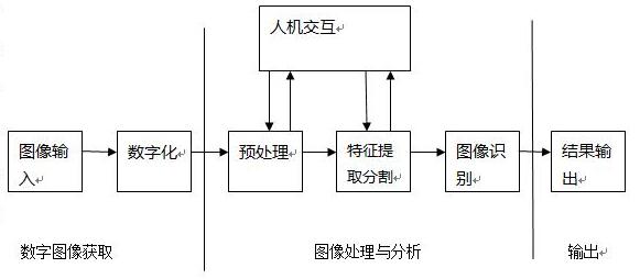 視覺定位系統(tǒng).jpg
