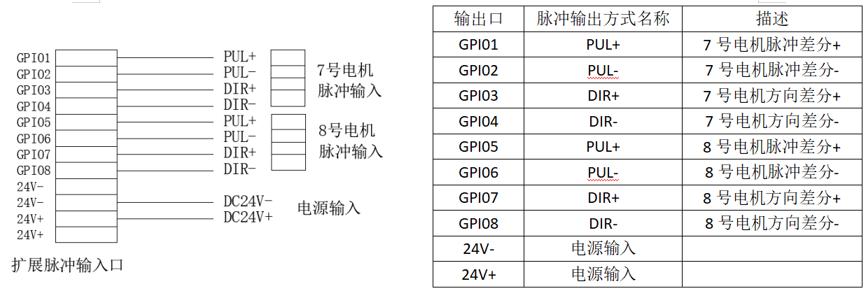 運動控制器的工作原理.png