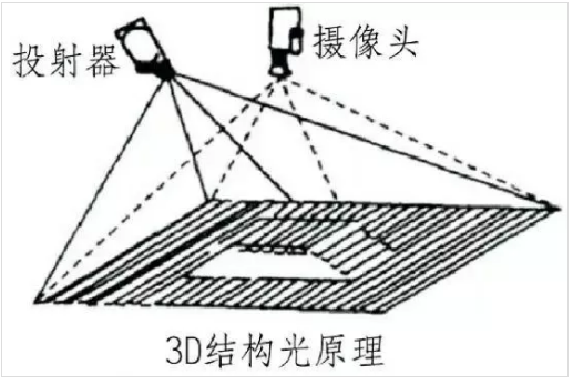 3D結構光技術.png