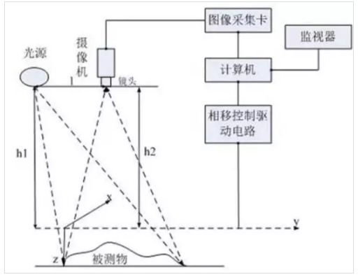激光三角測量法.png
